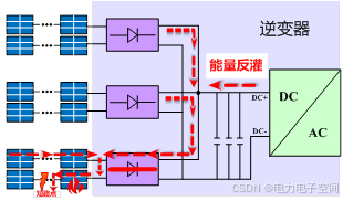 低压熔断器与太阳能电池板逆变器