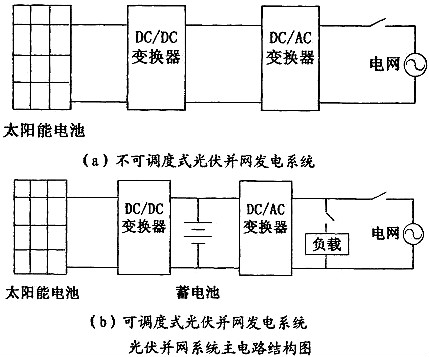 铸锻件与太阳能逆变器结构及其作用