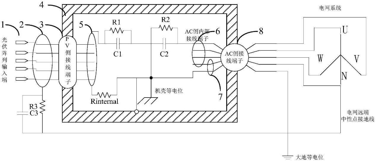 毛皮机与太阳能逆变器结构及其作用