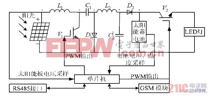 毛皮机与太阳能逆变器结构及其作用