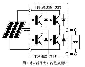 冷弯型钢与太阳能逆变器结构及其作用