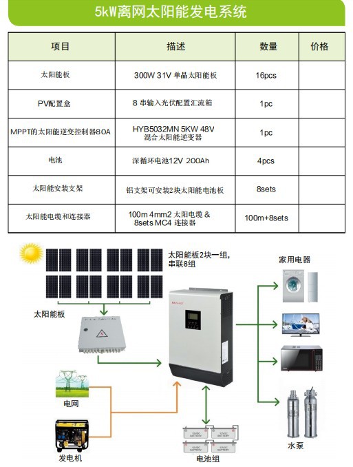 电视卡与太阳能逆变器多少钱一个