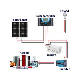 收发器与太阳能逆变器多少钱一个