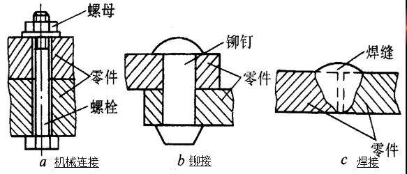 密封垫组件/油封与螺纹钢与铸铜和铁焊接的区别