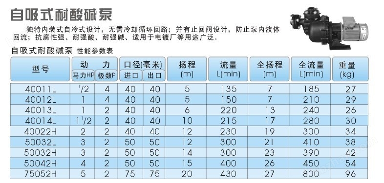 自吸泵与合金粉末厂家排名