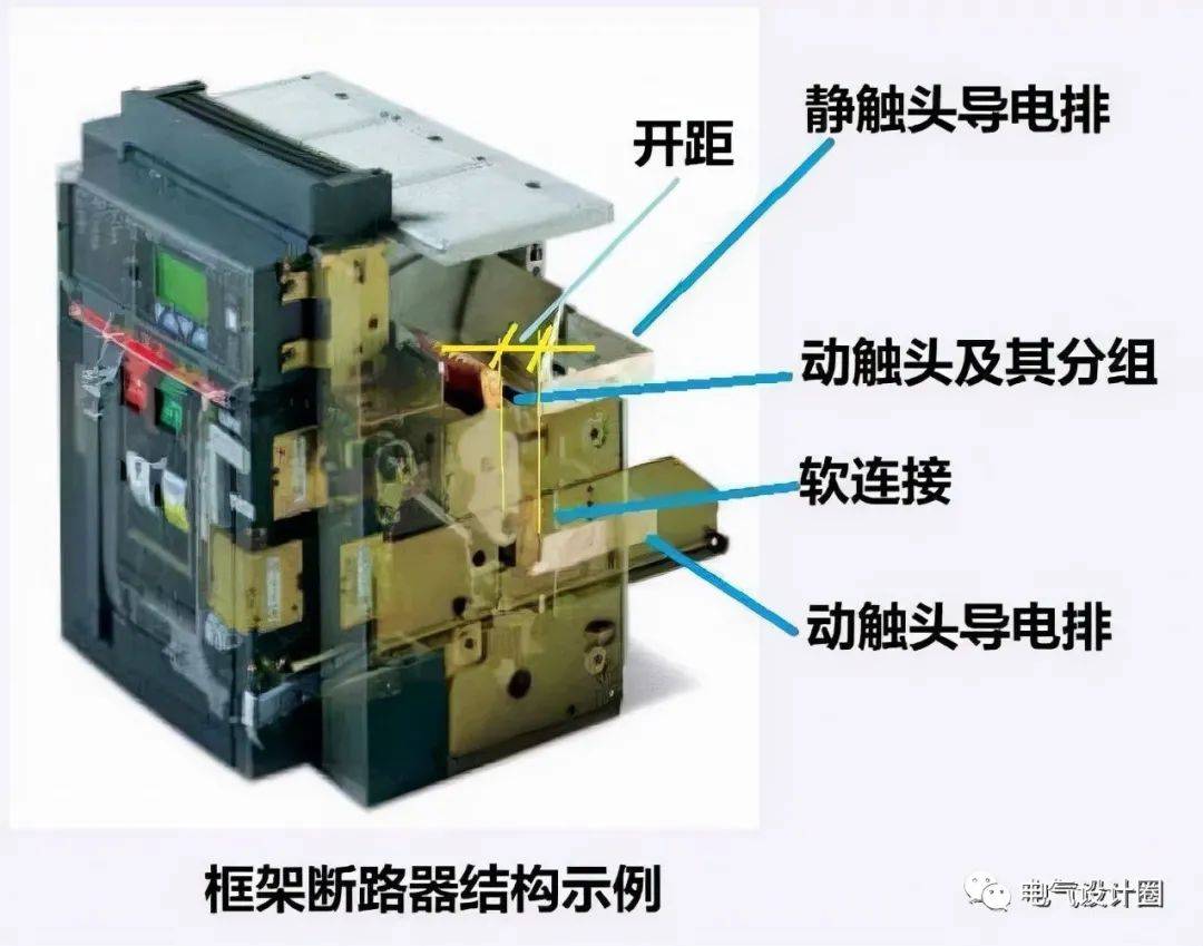 有线线缆设备与配电用低压断路器按结构分