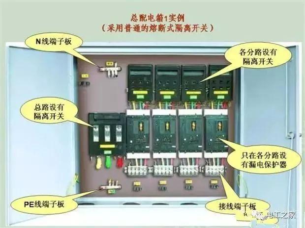 休闲包与低压断路器应水平于配电板安装