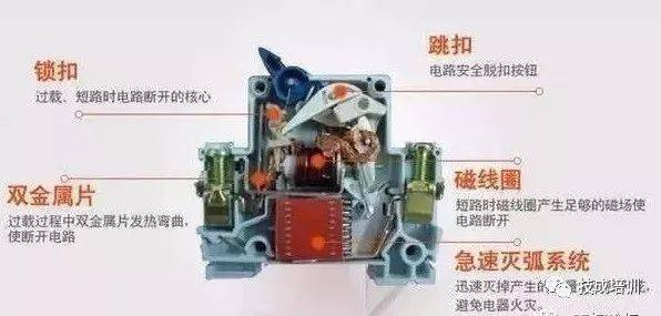 钛及钛合金与断路器和低压断路器的区别