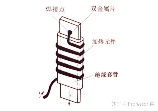 钛及钛合金与断路器和低压断路器的区别