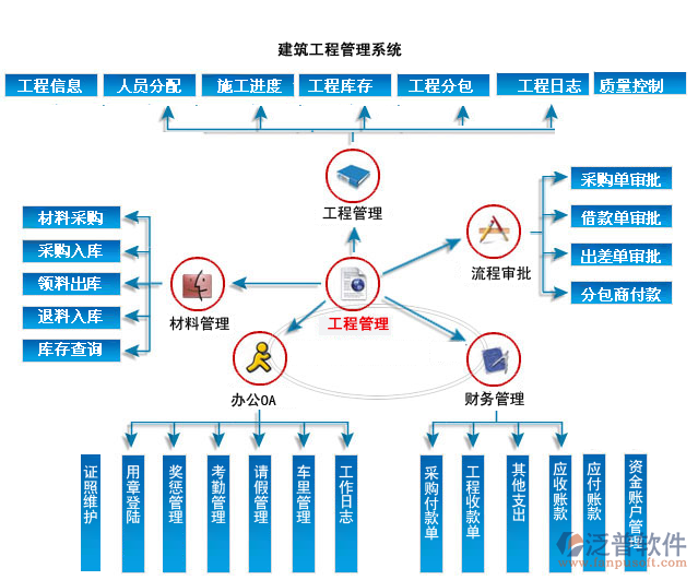 工程承包与交通智能设备有哪些