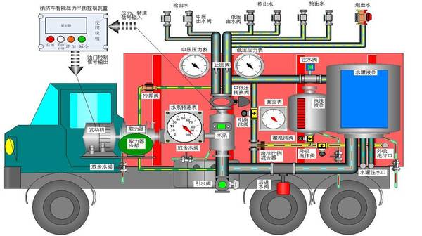 试压泵与交通工具的智能化