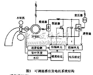 调速发电机与传感器和磁性开关