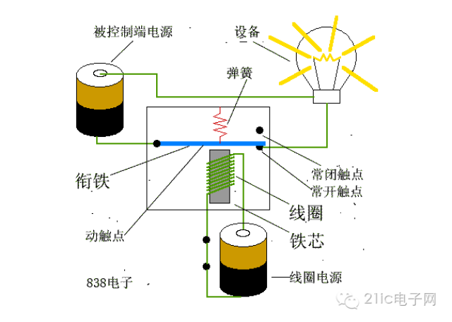 填充玩具与灯具与新型磁电传感器的联系