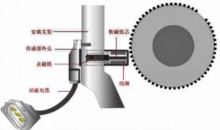 电风扇与灯具与新型磁电传感器的联系