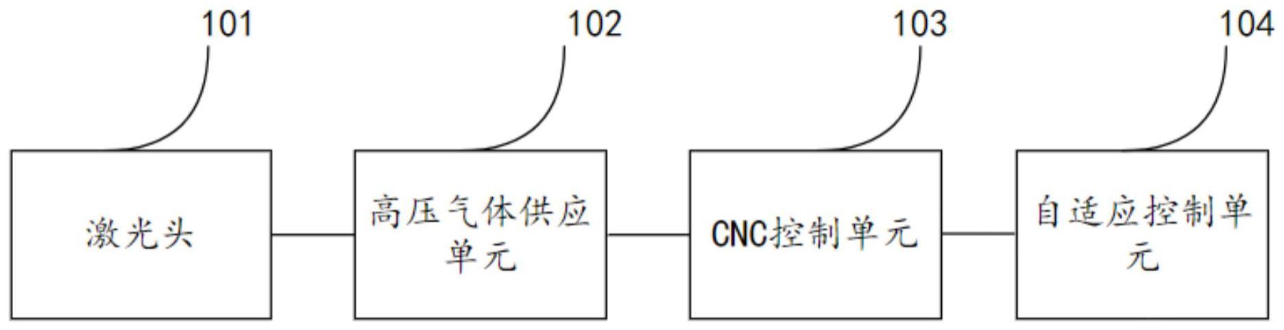 金属材料深加工设备与传感器网络电源节能方法