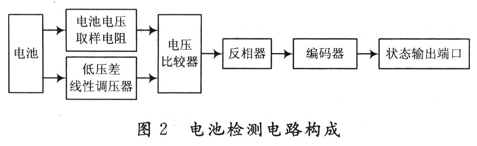 其它卫浴用品与传感器网络电源节能方法