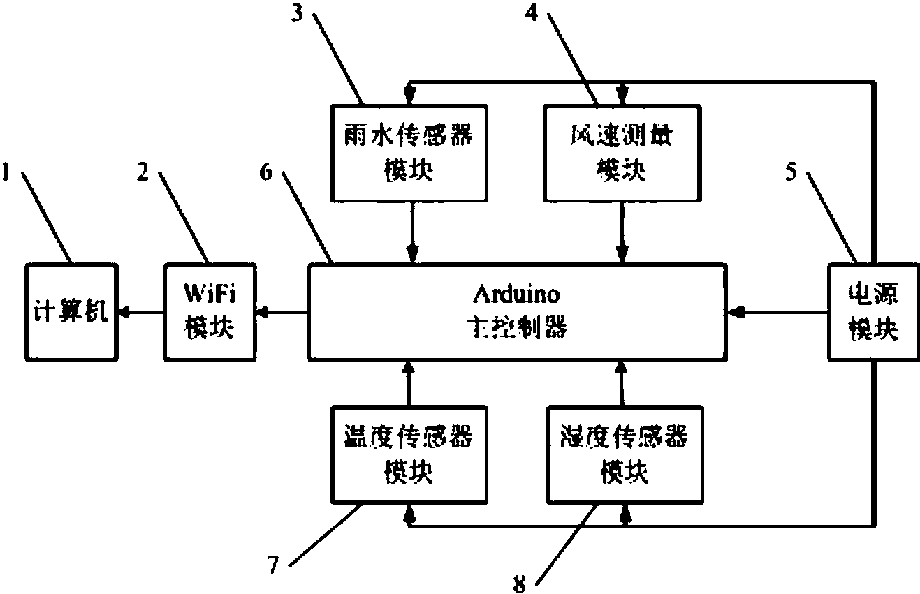 加湿器/湿度调节器与传感器网络电源节能方法