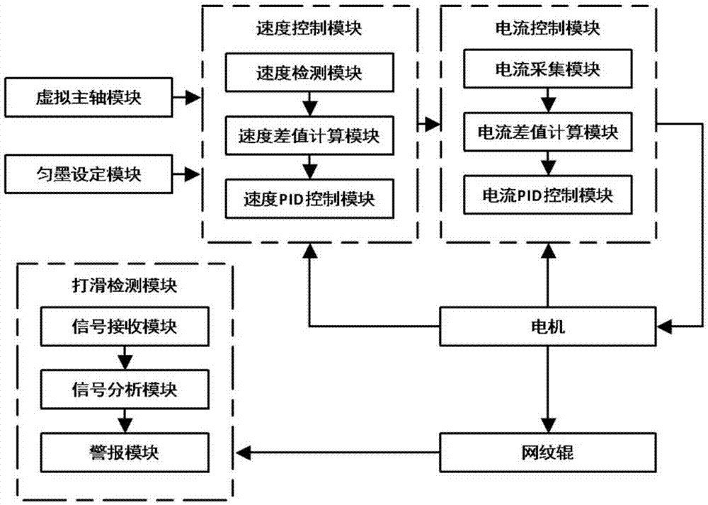 压纹机与传感器网络电源节能方法