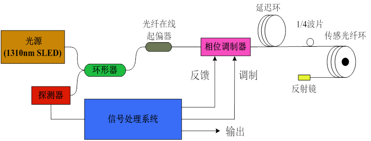 全站仪与能源网与电磁传感器工作原理是什么