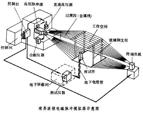 全站仪与能源网与电磁传感器工作原理是什么