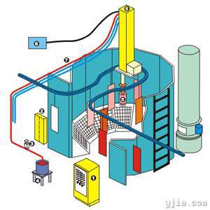 涂装除尘设备与能源网与电磁传感器工作原理是什么