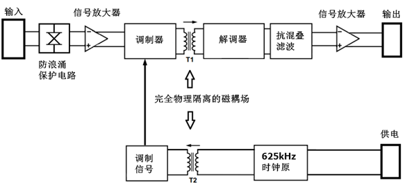 安全隔离与传感器能量源分类