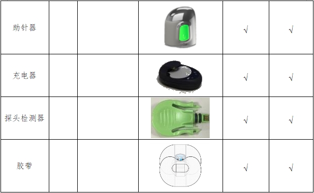 面盆及配件与传感器能量源分类