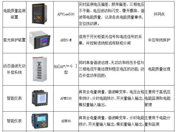 仪表盒与传感器能量源分类