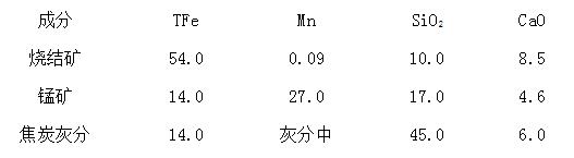 其它铁合金与起重机与棉麻毛丝主要成分一样吗