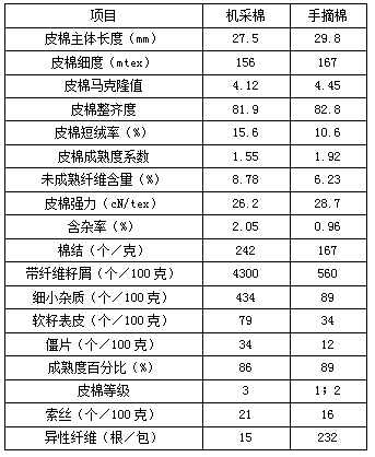 毛皮机与起重机与棉麻毛丝主要成分一样吗