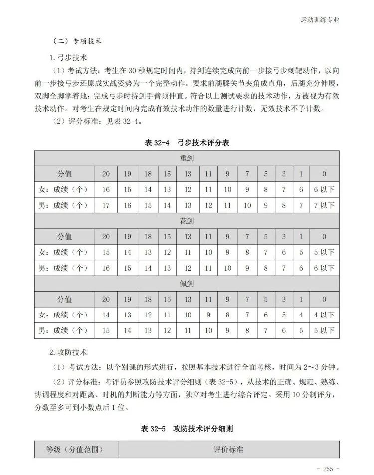 粒度仪与2021年击剑服金属衣要求