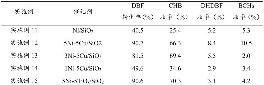 杂环化合物与软化剂怎么调配