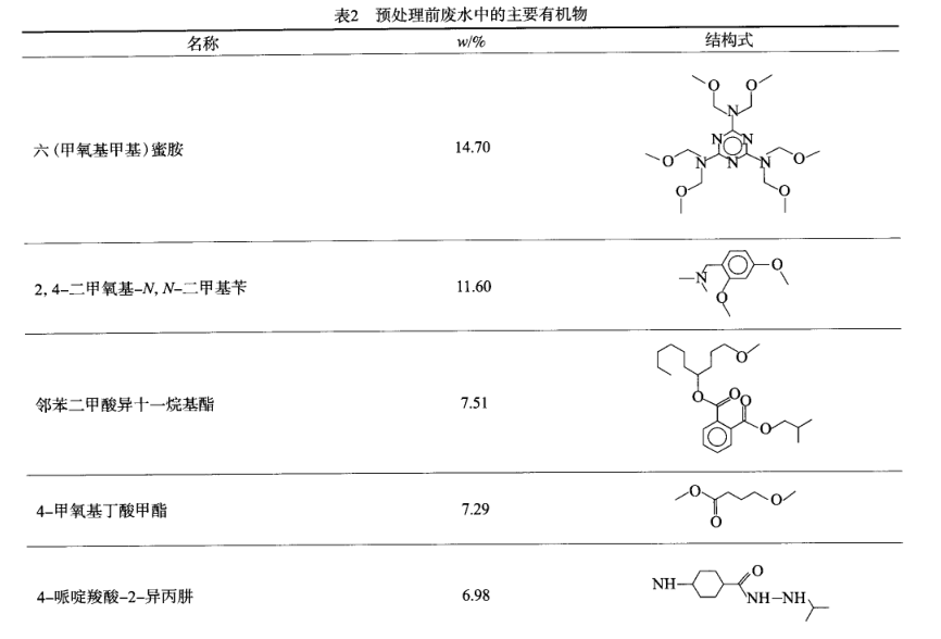 杂环化合物与软化剂怎么调配