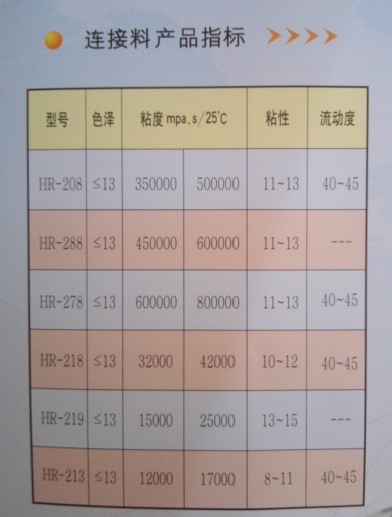 印刷合金与软化剂怎么调配