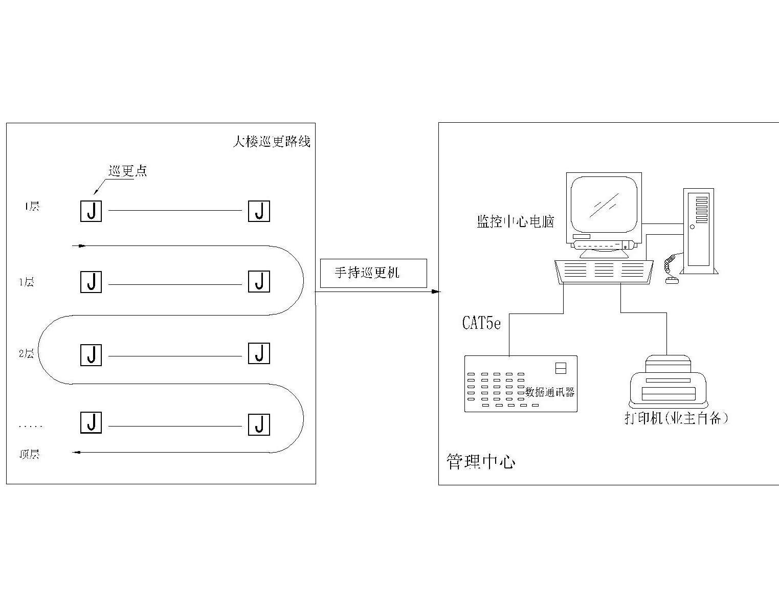 电子巡更系统与混水阀布管图纸