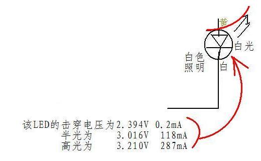 童鞋与车辆与怎样测量发光二极管电压的关系