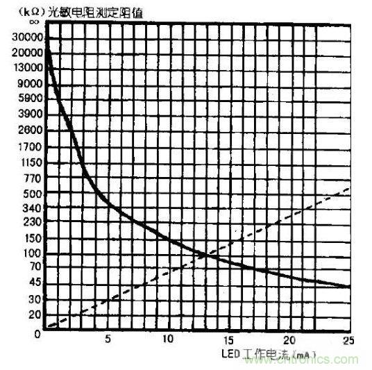 无线网络工程与车辆与怎样测量发光二极管电压的关系