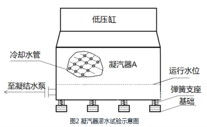 建筑装璜设计与热交换器水压试验