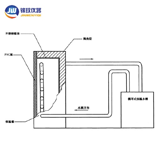 高低温箱与磁吸灯接线