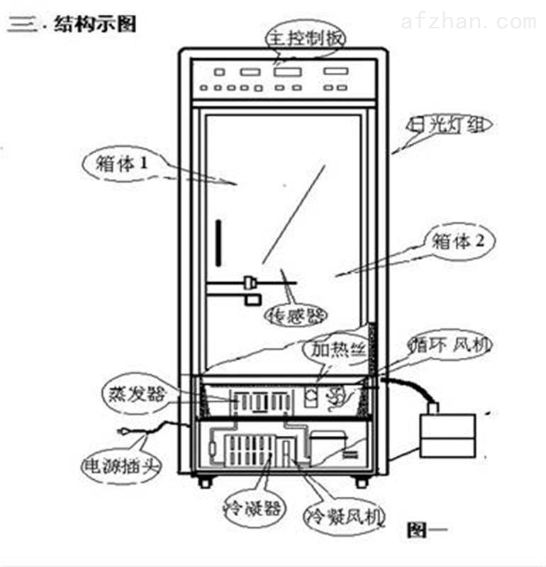 高低温箱与磁吸灯接线