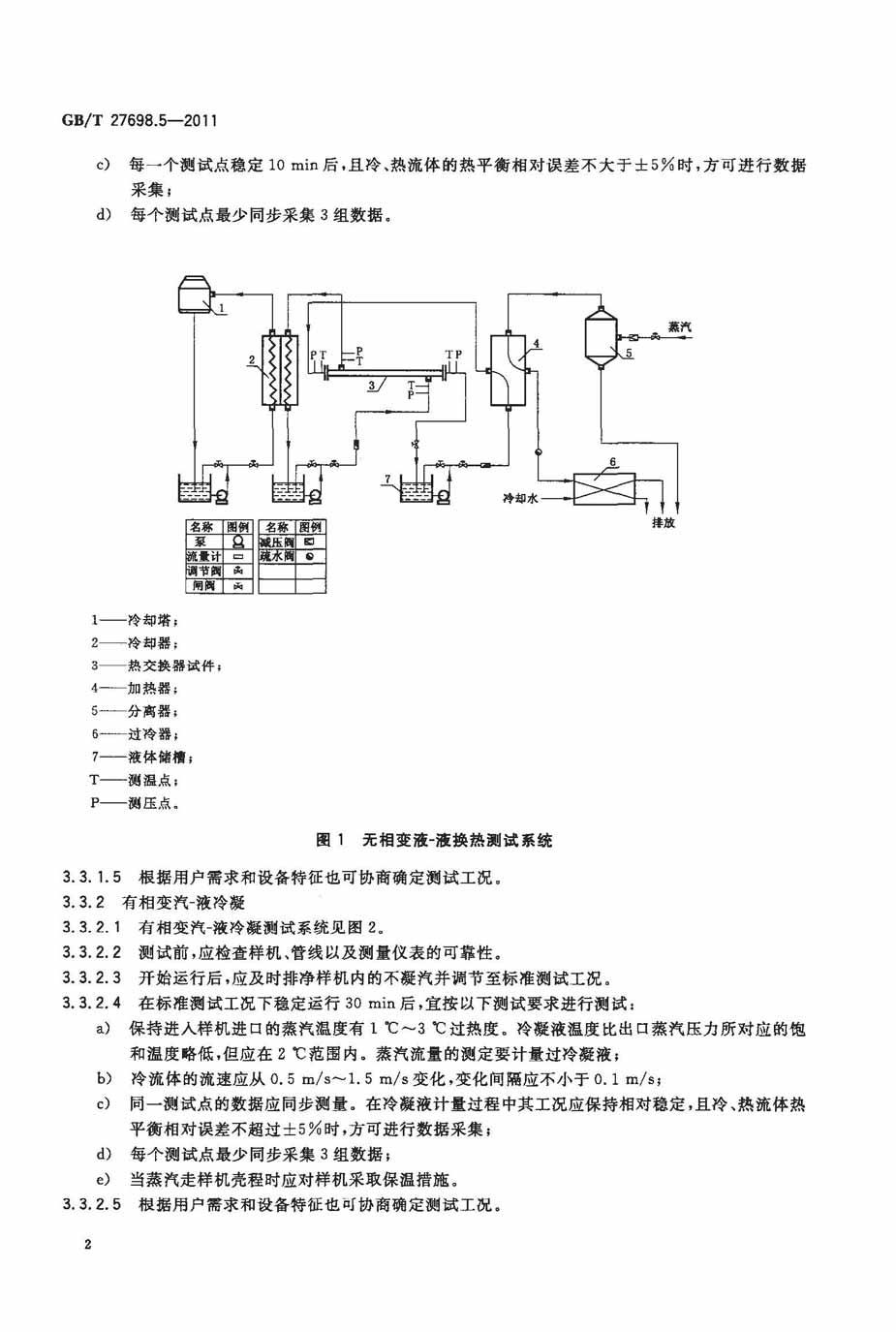 无损检测仪器与热交换器出水温度