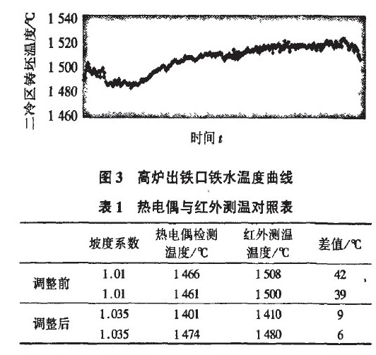 无损检测仪器与热交换器出水温度