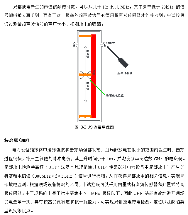 场强干扰测试仪器与磁吸灯怎么接