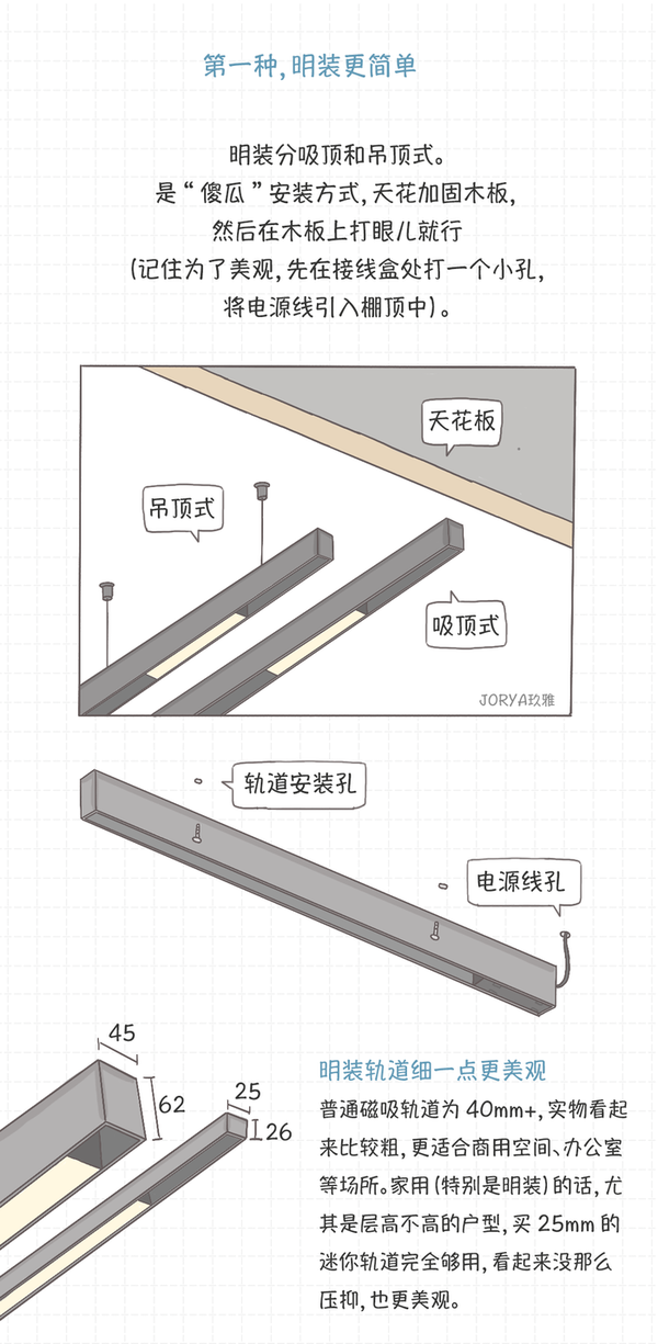 特性赋予配合剂与磁吸灯怎么接