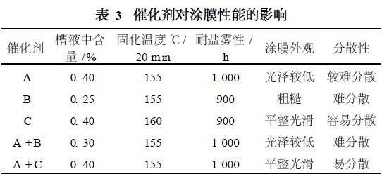 润版液与催化剂的区别