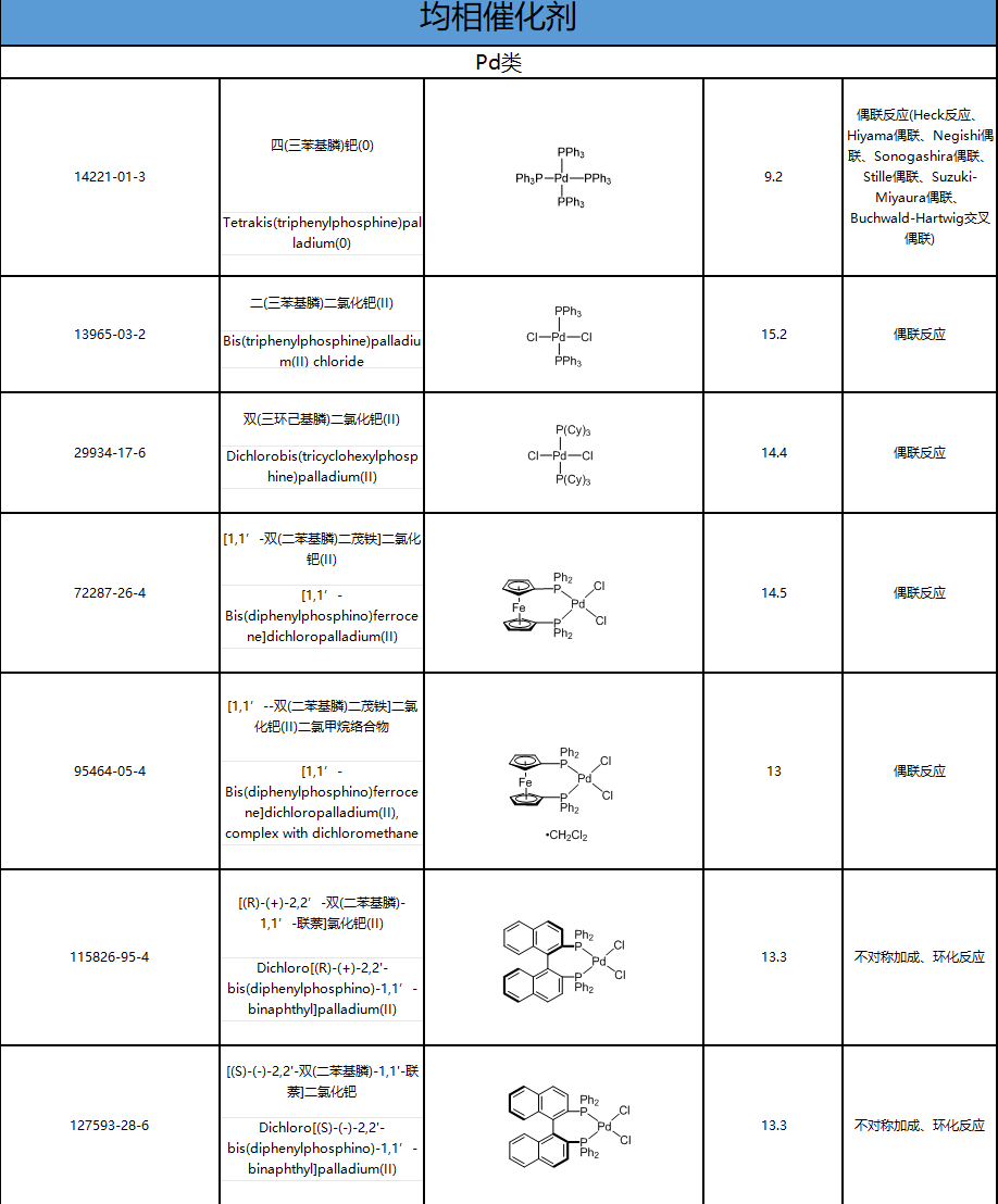 合成药品与催化剂的区别