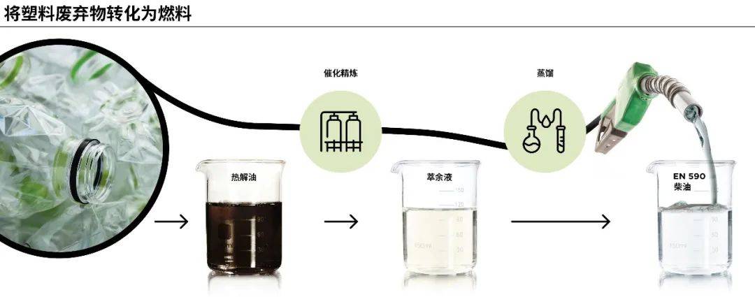 特种塑料与催化剂与生活