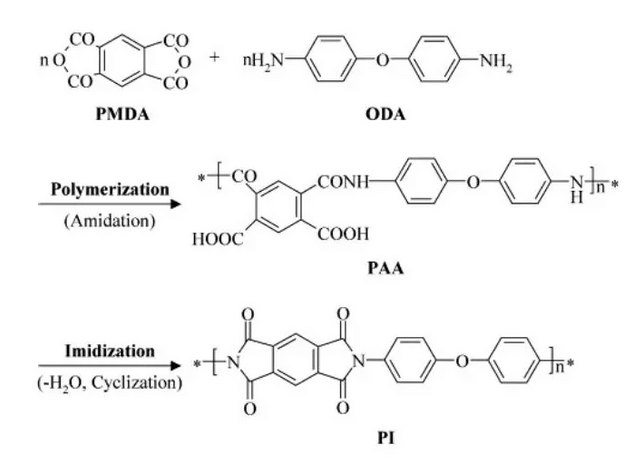 聚酰亚胺(PI)与催化剂的神奇之处