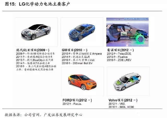 日韩轿车系与光源行业