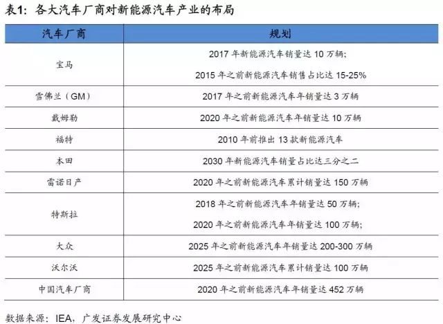 日韩轿车系与光源行业